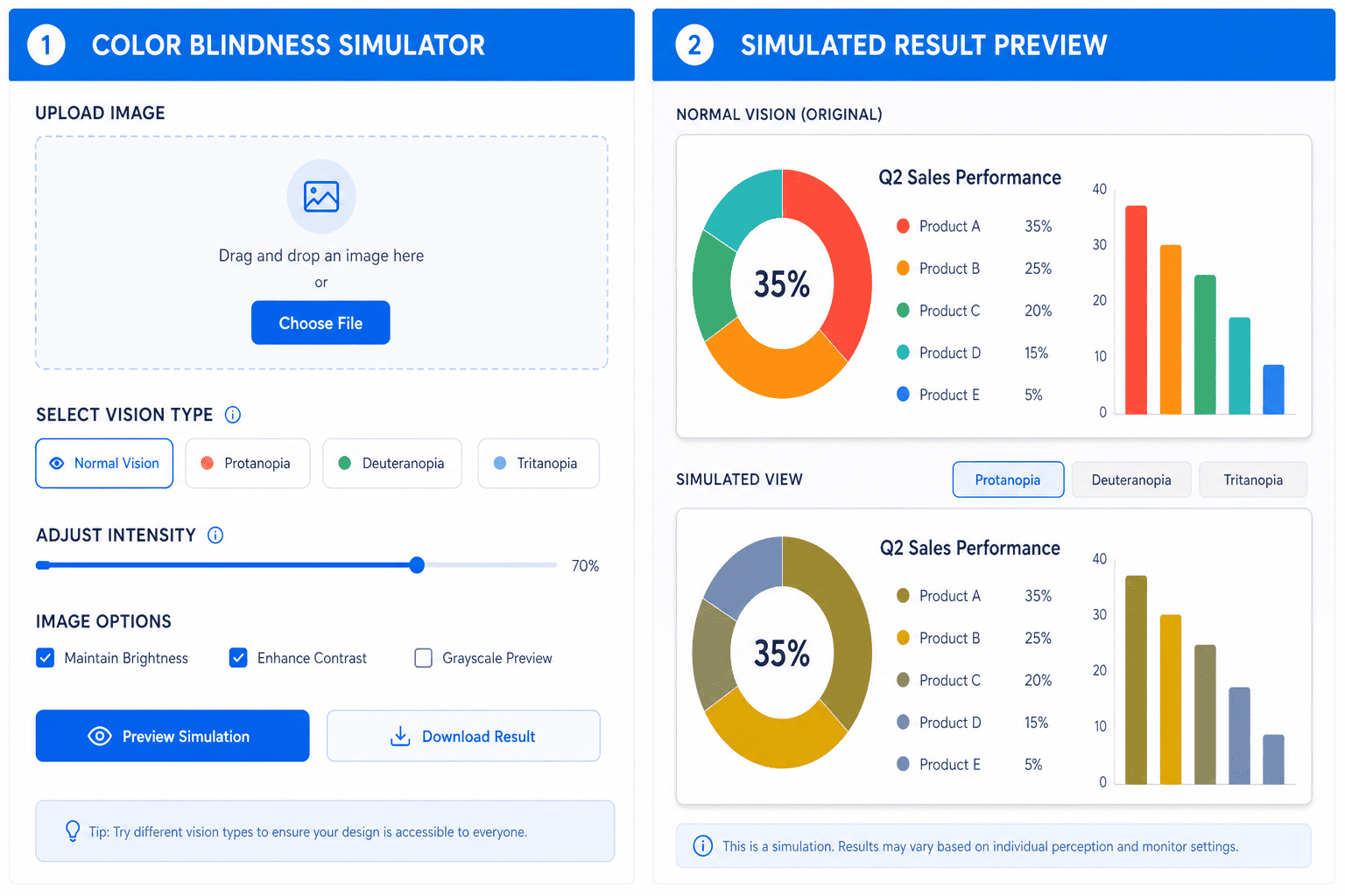 Color Blindness Simulator style workflow showing vision type options and simulated result preview side by side